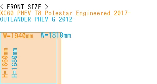 #XC60 PHEV T8 Polestar Engineered 2017- + OUTLANDER PHEV G 2012-